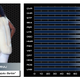 Image for article titled Keep It 100: We Rated Rappers On The Madden Scale